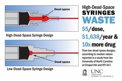 Syringe-Dead-Space-graphic.jpg