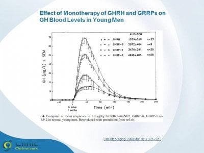 GHRP curves.jpg