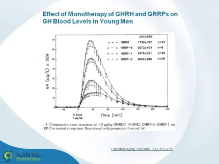 GHRP curves.webp