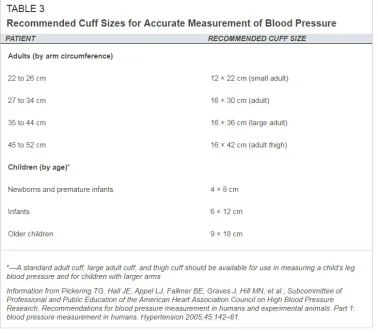 BP cuff size.webp