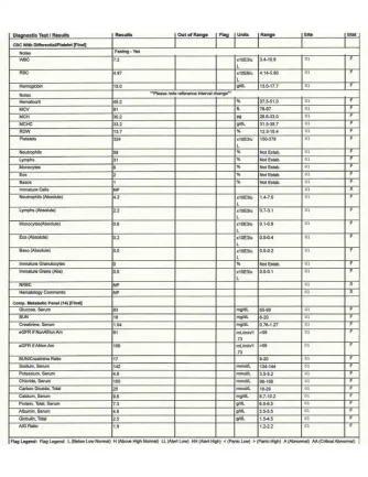 12.4.17 bloodwork 1_Page_1.webp