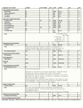 12.4.17 bloodwork 1_Page_2.webp