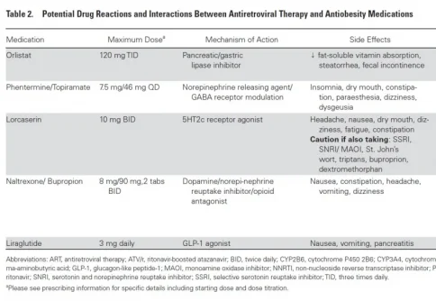 anti obesity drugs.webp