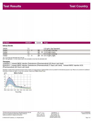 Cortisol Results-page-001.jpg