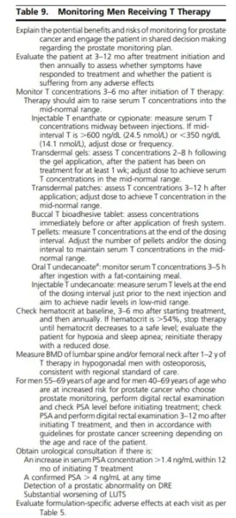 testosterone guidelines monitoring.webp