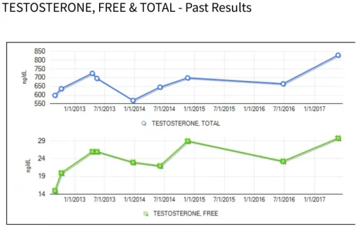 TRT tests.webp TRT tests.webp