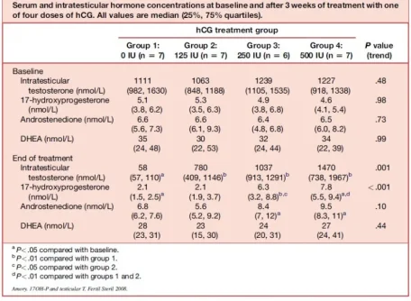 HCG EFFECT ON DHEA ITT hydroxyPROGESTERONE.jpg