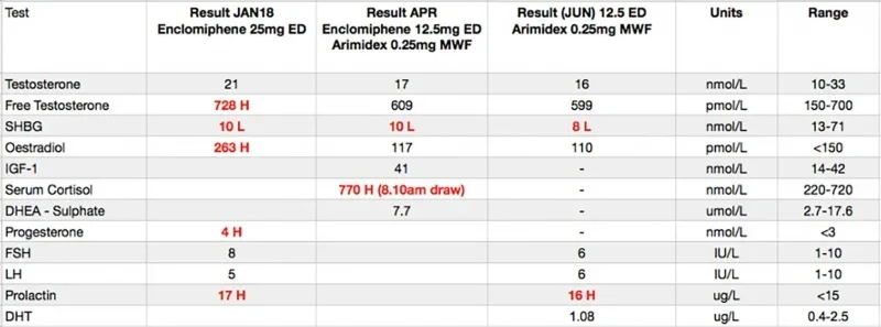 results.webp