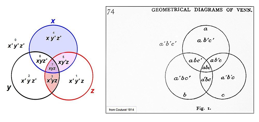 Couturat_1914_and_Venn_assignments1.jpg