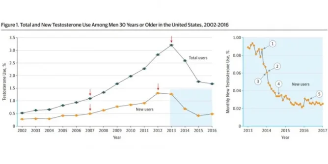 Testosterone prescriptions.webp