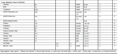labs 2.webp