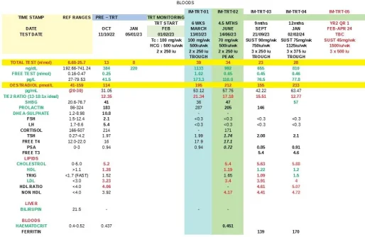 IM-YR1-BLOOD-RESULTS.webp