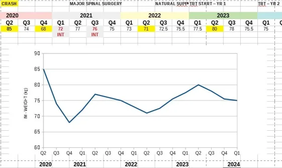 IM-YR1-WEIGHT-CHART.webp