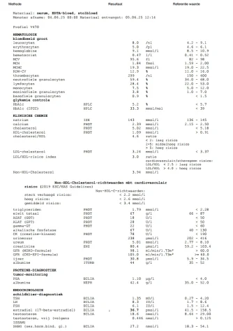 results.webp
