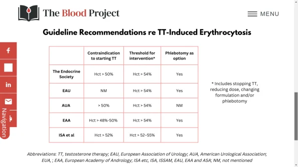 TRT High hematocrit management recommendations.webp