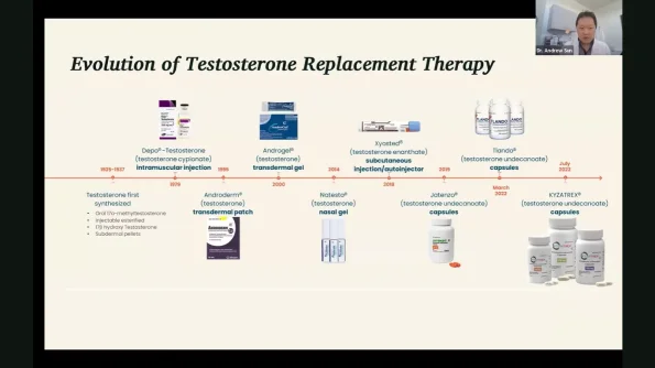 testosterone products timeline.webp