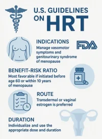 HRT Guidelines for Women.webp