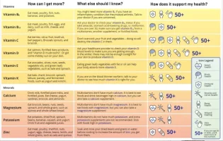 role of vitamins and minerals.webp