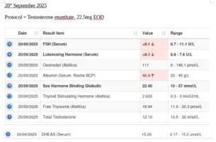 Testosterone 22.5mg EOD.webp