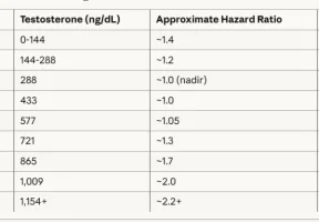 testosterone AFIB risk.webp