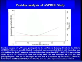 testosterone and AFIB U shape curve.webp