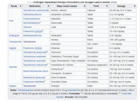 testosterone options in women.webp