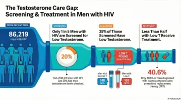 TRT in men with HIV.webp