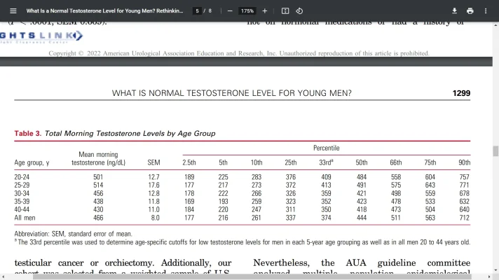 normal testosterone by age.webp
