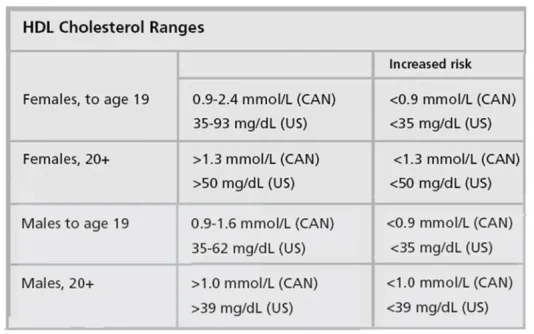 hdl_cholesterol_chart.jpg