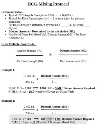 Hcg Injection Dosage Chart