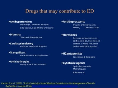 medications that cause ED.jpg