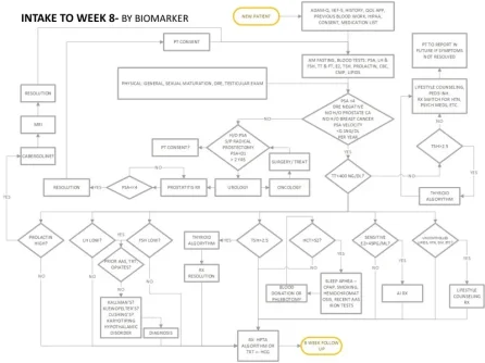 testosterone monitoring flowchart.jpg