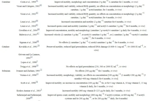 carnitine selenium sperm.jpg