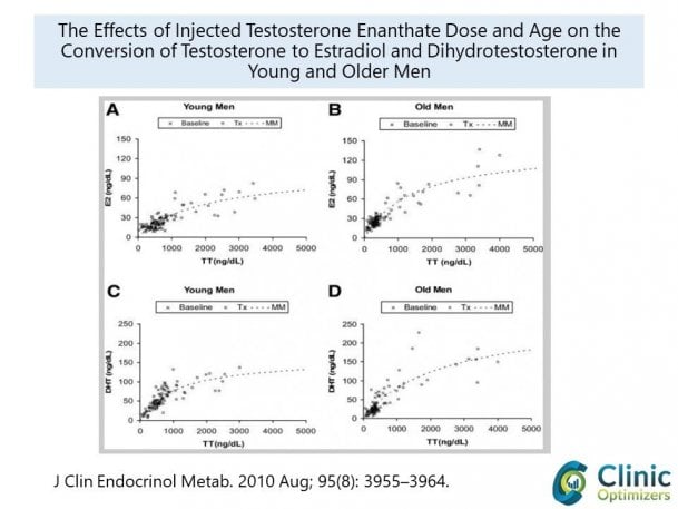 testosterone injectiobs effect on estradiol.JPG