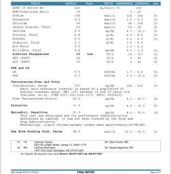Blood results for fertility Excel Male TRT Forum