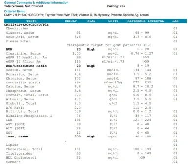 Bloodwork starting trt excel male trt forum
