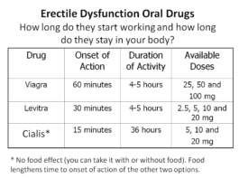 Better Erections Excelmale