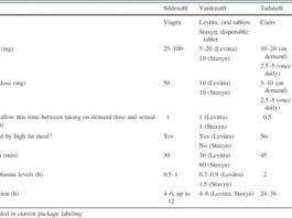 ED Medications Excelmale