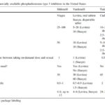 Cancer Treatments Exelmale