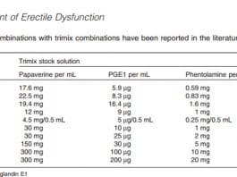 Trimix injections dosage forums