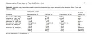 Trimix injections dosage forums