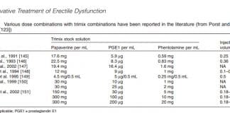Trimix injections dosage forums