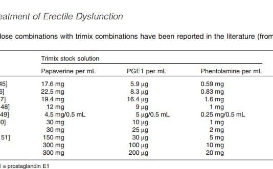 Trimix injections dosage forums