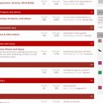 Best Testosterone Forum Exelmale