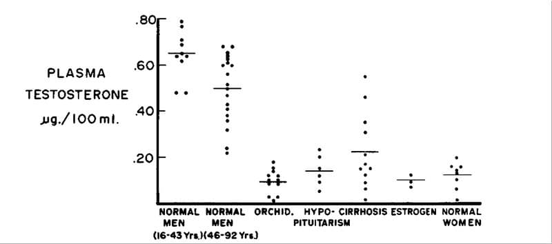 Long Term HCG Use Exelmale