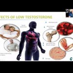 Low Testosterone Exelmale